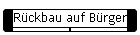 Rckbau auf Brger